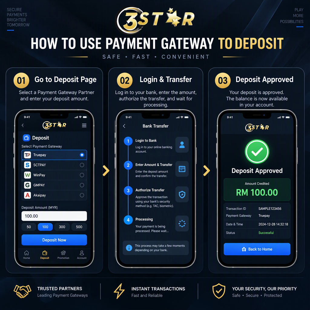 3Star88 payment gateway deposit guide showing how to choose a payment gateway, complete a bank transfer, and check deposit approval.